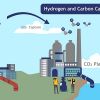 Hydrogen: A silver bullet or a red herring?